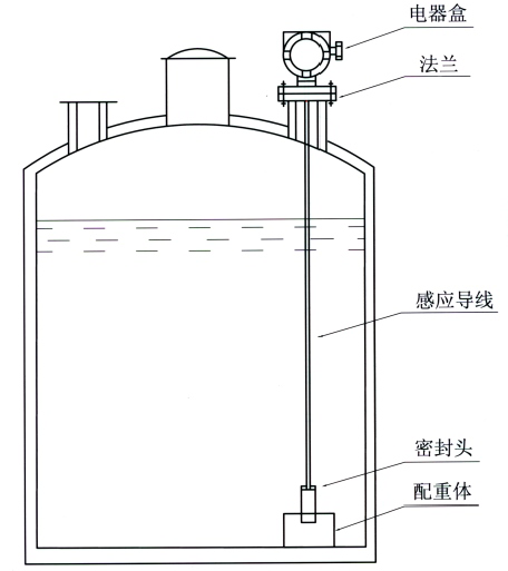WCT-2Q型电容式液位液位计，变送器(图3)